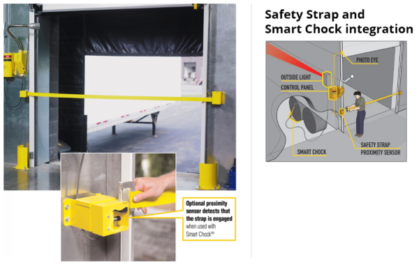 Safety Barrier Gates and Retractable Straps for Loading Dock Safety