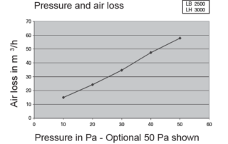 A sample illustration of pressure and air loss