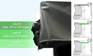 Rain-Stop seals different trailer heights from 12' to 13'6"