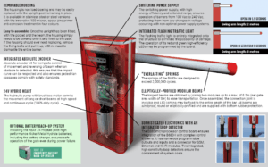 Features of the FAAC B680H swing arm barrier gate