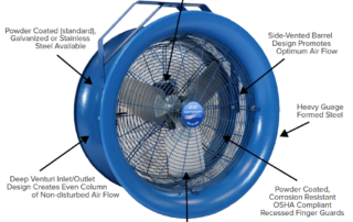 Anatomy of high velocity fan