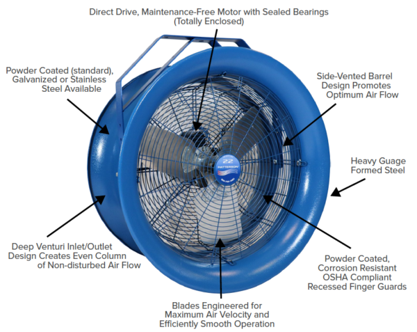 Industrial & Food Grade High Velocity Fan | 17,000 CFM | 10